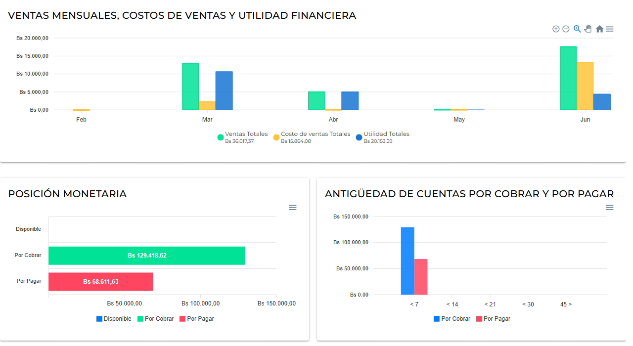 graficos